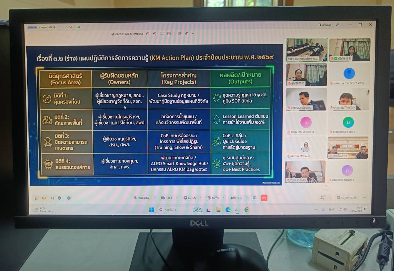 title - ประชุมคณะทำงานจัดการความรู้ (Knowledge Management : KM) ของสำนักงานการปฏิรูปที่ดินเพื่อเกษตรกรรม ครั้งที่&nbsp;1/2569 พร้อมประชุมผ่านระบบออนไลน์&nbsp;GDCC Space Plus